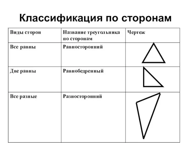 Классификация по сторонам