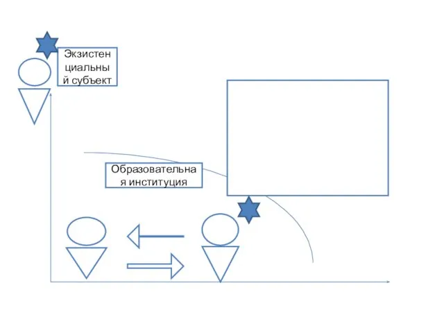 Экзистенциальный субъект Образовательная институция