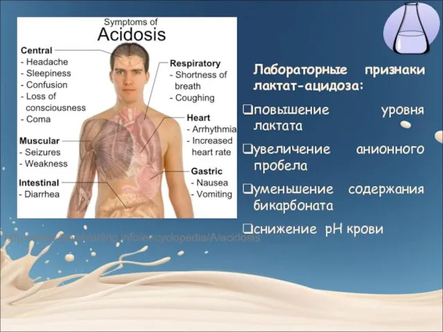 http://www.daviddarling.info/encyclopedia/A/acidosis Лабораторные признаки лактат-ацидоза: повышение уровня лактата увеличение анионного пробела уменьшение содержания бикарбоната снижение рН крови