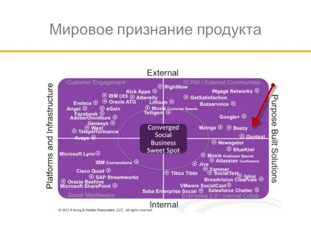 Мировое признание продукта