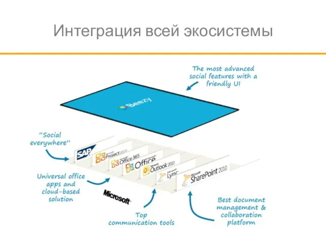 Интеграция всей экосистемы