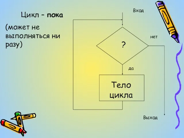 Цикл – пока (может не выполняться ни разу) Вход Выход нет да ? Тело цикла