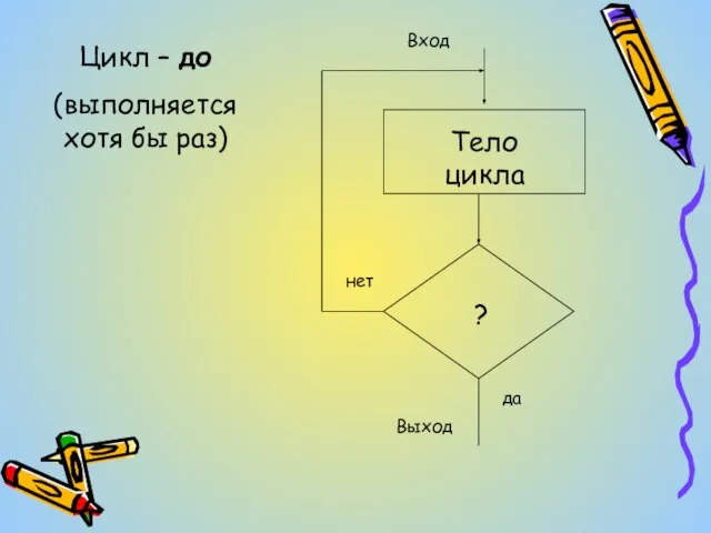 Цикл – до (выполняется хотя бы раз) Вход Выход да нет ? Тело цикла