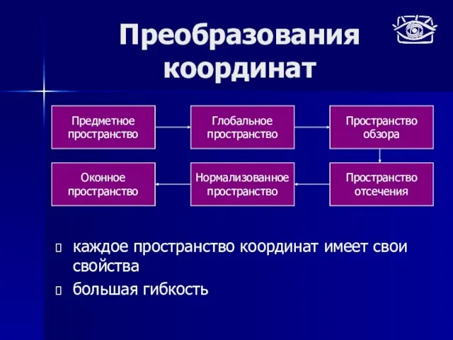 Преобразования координат каждое пространство координат имеет свои свойства большая гибкость Нормализованное пространство