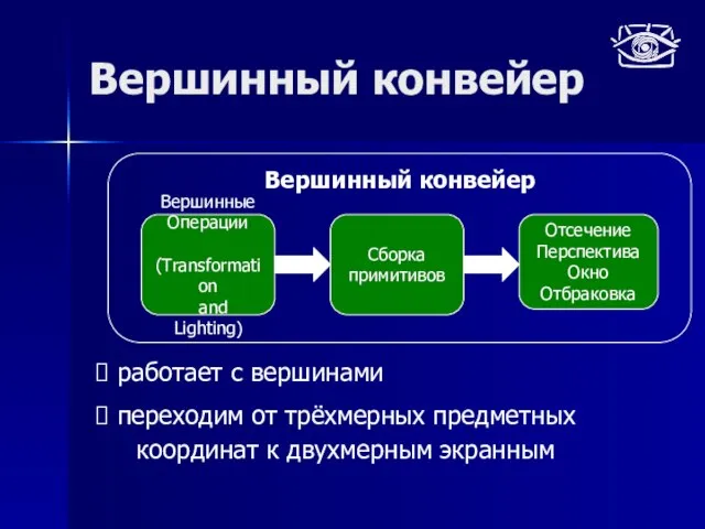 Вершинный конвейер Вершинные Операции (Transformation and Lighting) Сборка примитивов Отсечение Перспектива Окно