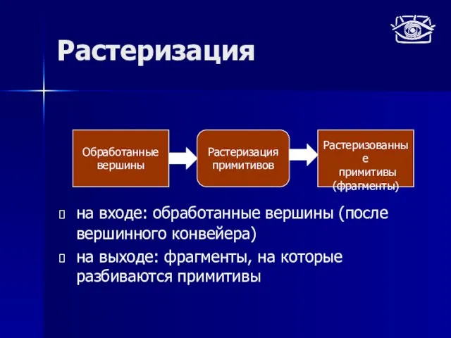 Растеризация Растеризация примитивов Растеризованные примитивы (фрагменты) Обработанные вершины на входе: обработанные вершины