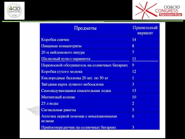 Правильный вариант