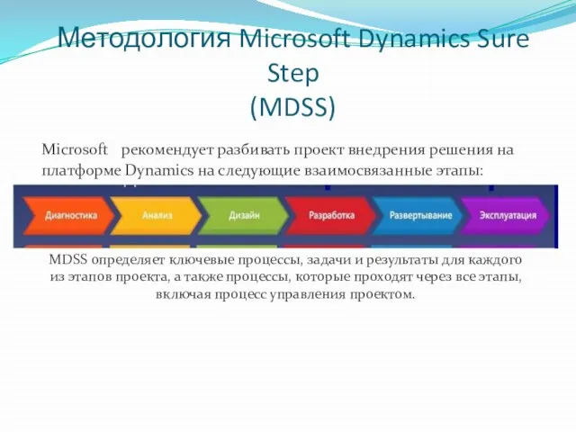Методология Microsoft Dynamics Sure Step (MDSS) Microsoft рекомендует разбивать проект внедрения решения