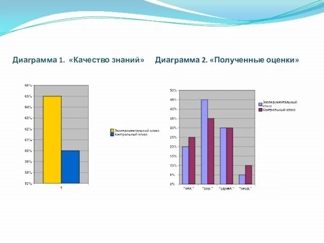 Диаграмма 1. «Качество знаний» Диаграмма 2. «Полученные оценки»