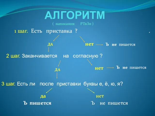 АЛГОРИТМ 1 шаг. Есть приставка ? . ДА нет 2 шаг. Заканчивается