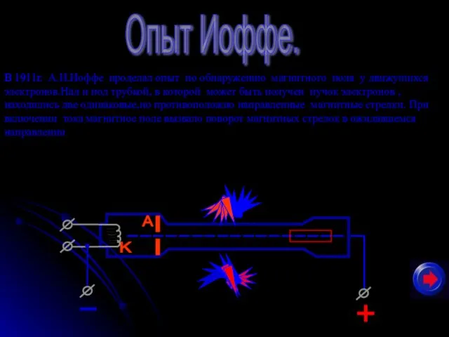 Опыт Иоффе. В 1911г. А.И.Иоффе проделал опыт по обнаружению магнитного поля у