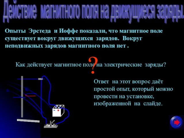 Действие магнитного поля на движущиеся заряды. Опыты Эрстеда и Иоффе показали, что