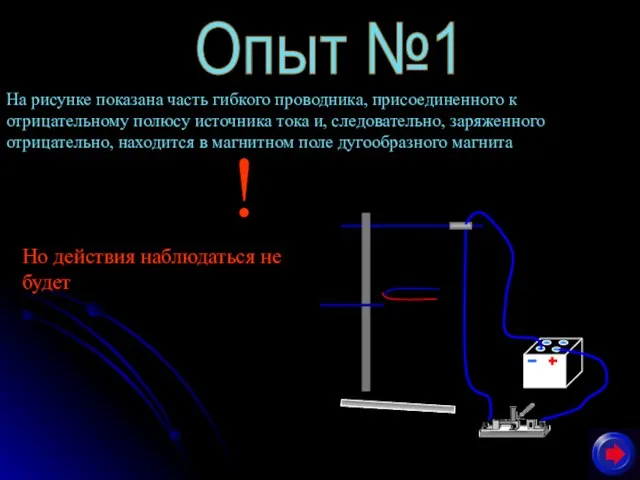 Опыт №1 На рисунке показана часть гибкого проводника, присоединенного к отрицательному полюсу