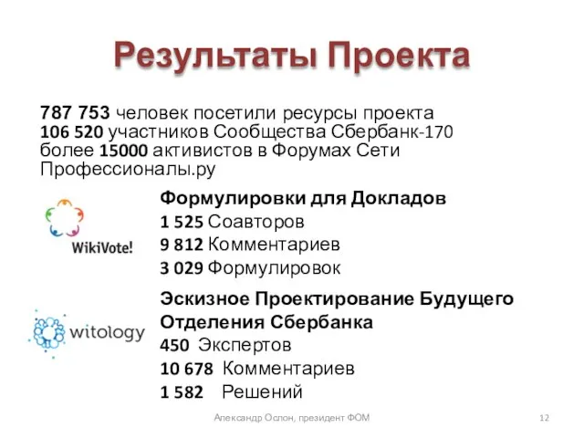 Результаты Проекта Александр Ослон, президент ФОМ 787 753 человек посетили ресурсы проекта