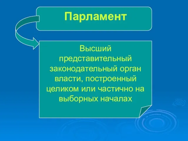 Парламент Высший представительный законодательный орган власти, построенный целиком или частично на выборных началах