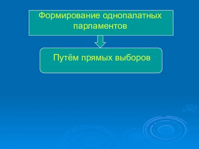 Формирование однопалатных парламентов Путём прямых выборов