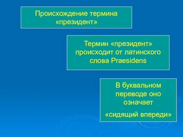 Происхождение термина «президент» Термин «президент» происходит от латинского слова Praesidens В буквальном