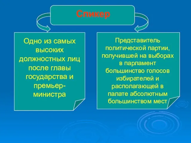 Спикер Одно из самых высоких должностных лиц после главы государства и премьер-министра