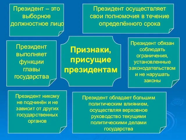 Признаки, присущие президентам Президент – это выборное должностное лицо Президент осуществляет свои