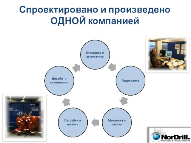 Спроектировано и произведено ОДНОЙ компанией