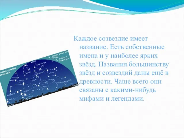 Каждое созвездие имеет название. Есть собственные имена и у наиболее ярких звёзд.