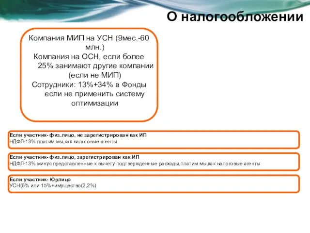 О налогообложении Компания МИП на УСН (9мес.-60млн.) Компания на ОСН, если более