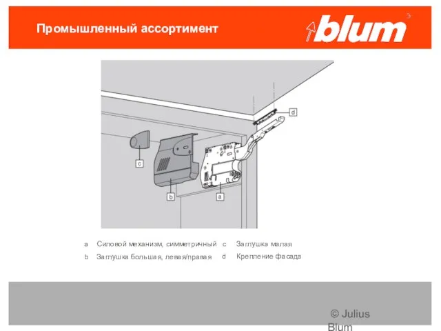 © Julius Blum GmbH Промышленный ассортимент а Силовой механизм, симметричный b Заглушка
