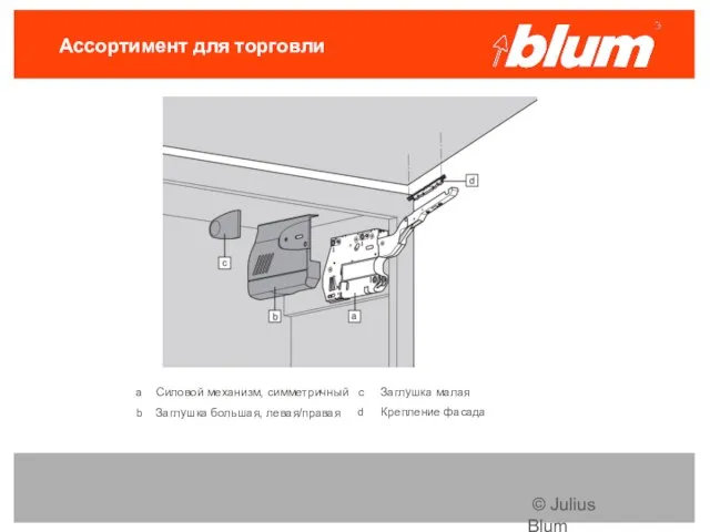 © Julius Blum GmbH Ассортимент для торговли а Силовой механизм, симметричный b