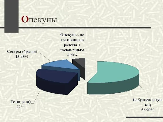 Опекуны