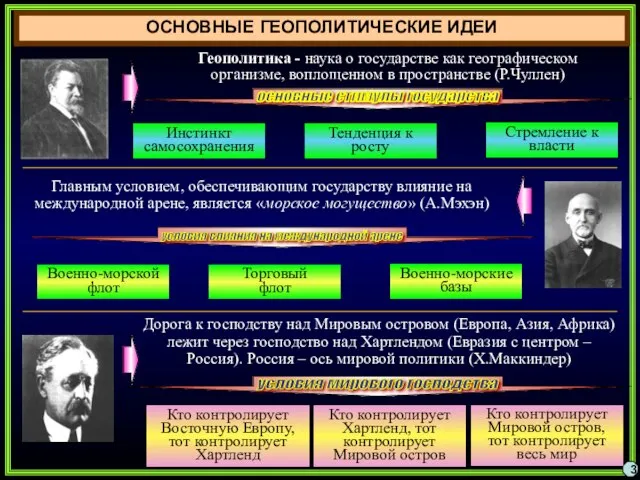 ОСНОВНЫЕ ГЕОПОЛИТИЧЕСКИЕ ИДЕИ 3 Геополитика - наука о государстве как географическом организме,