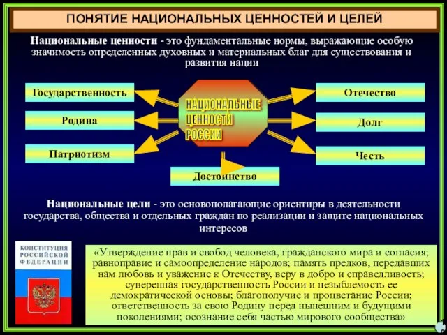 ПОНЯТИЕ НАЦИОНАЛЬНЫХ ЦЕННОСТЕЙ И ЦЕЛЕЙ 10 Государственность Родина Патриотизм Отечество Долг Честь