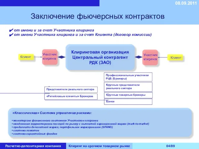 08.09.2011 Расчетно-депозитарная компания Клиринг на срочном товарном рынке 04/09 Заключение фьючерсных контрактов