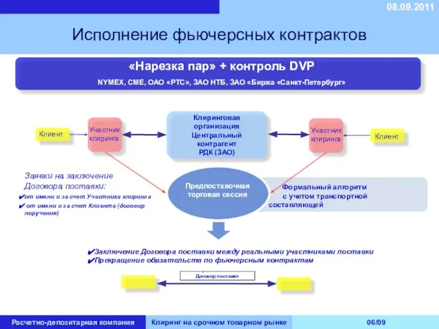 Формальный алгоритм с учетом транспортной составляющей 08.09.2011 Расчетно-депозитарная компания Клиринг на срочном