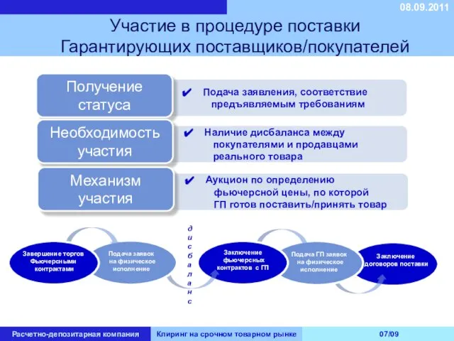 08.09.2011 Расчетно-депозитарная компания Клиринг на срочном товарном рынке 07/09 Участие в процедуре