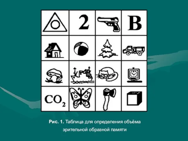 Рис. 1. Таблица для определения объёма зрительной образной памяти