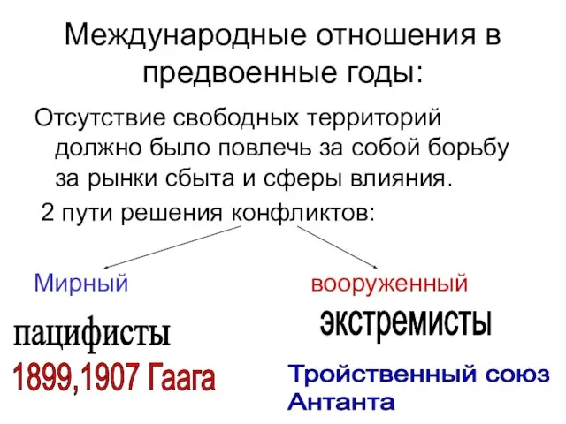 Международные отношения в предвоенные годы: Отсутствие свободных территорий должно было повлечь за