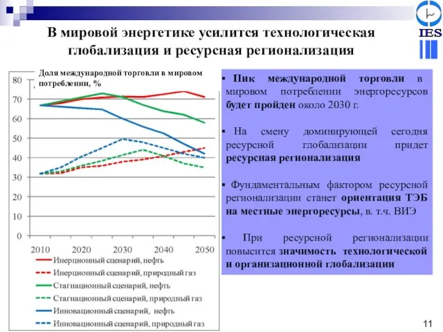 В мировой энергетике усилится технологическая глобализация и ресурсная регионализация Доля международной торговли