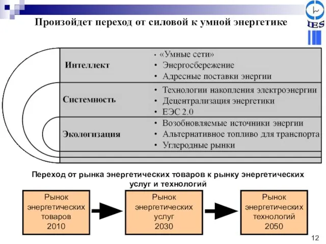 Произойдет переход от силовой к умной энергетике 12 Рынок энергетических товаров 2010