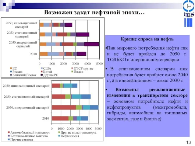 Возможен закат нефтяной эпохи… Потребление нефти, млн т Кризис спроса на нефть