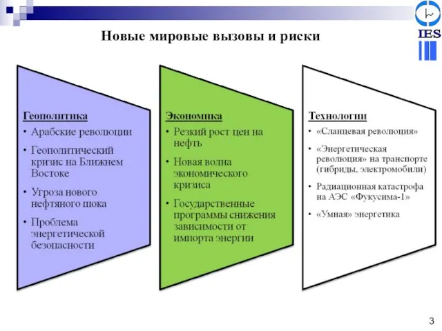 Новые мировые вызовы и риски 3