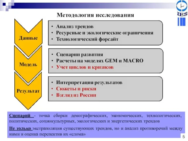 Методология исследования Сценарий - точка сборки демографических, экономических, технологических, политических, социокультурных, экологических