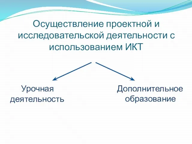 Осуществление проектной и исследовательской деятельности с использованием ИКТ Урочная деятельность Дополнительное образование