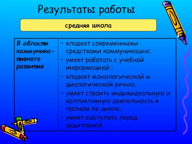 Результаты работы средняя школа