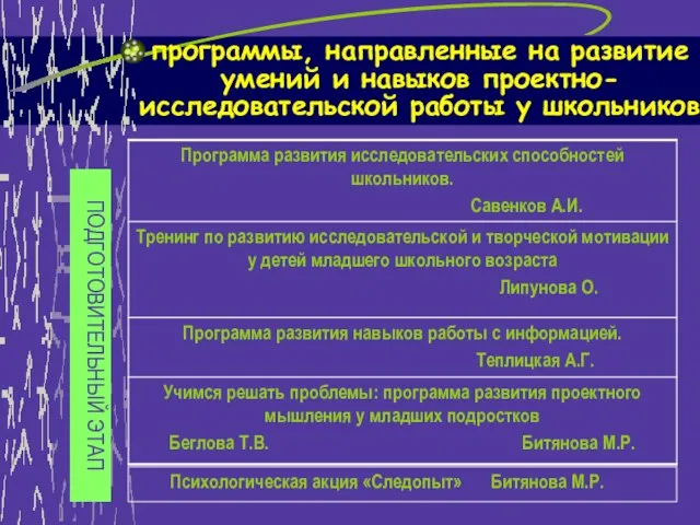 программы, направленные на развитие умений и навыков проектно-исследовательской работы у школьников ПОДГОТОВИТЕЛЬНЫЙ