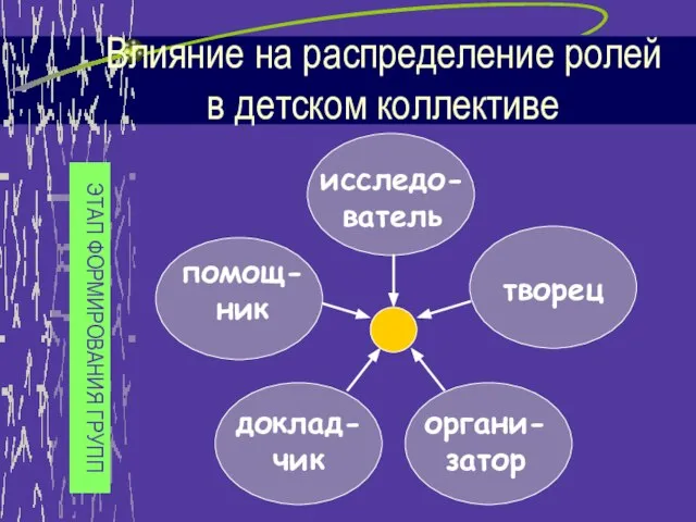 творец доклад- чик органи- затор исследо- ватель помощ- ник Влияние на распределение