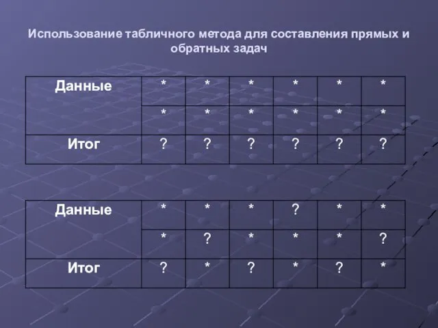 Использование табличного метода для составления прямых и обратных задач