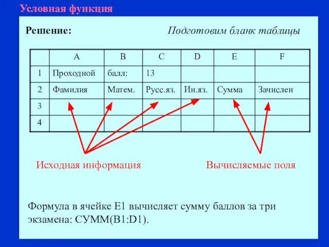 Условная функция Решение: Подготовим бланк таблицы Формула в ячейке Е1 вычисляет сумму