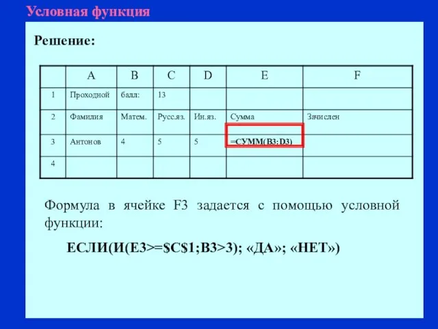 Условная функция Решение: Формула в ячейке F3 задается с помощью условной функции: ЕСЛИ(И(Е3>=$C$1;B3>3); «ДА»; «НЕТ»)