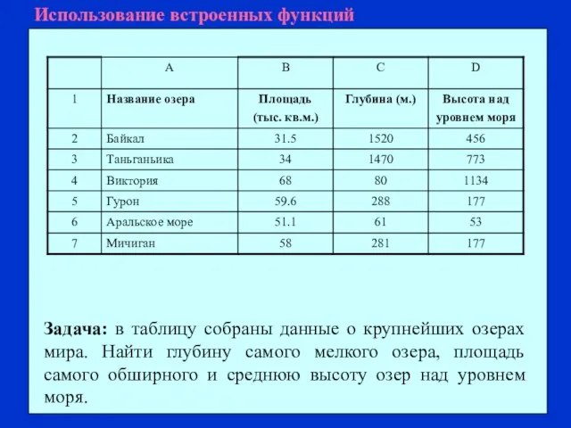 Использование встроенных функций Задача: в таблицу собраны данные о крупнейших озерах мира.