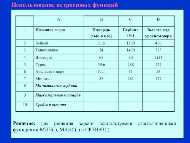 Использование встроенных функций Решение: для решения задачи воспользуемся статистическими функциями МИН( ),